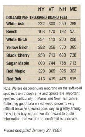 spr07_mill_prices.jpg thumbnail