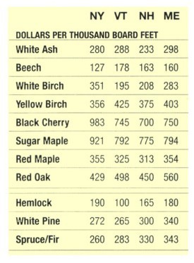 sum06_mill_prices.jpg thumbnail