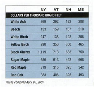 Mill Prices