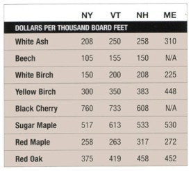 sum08_mill_prices.jpg thumbnail