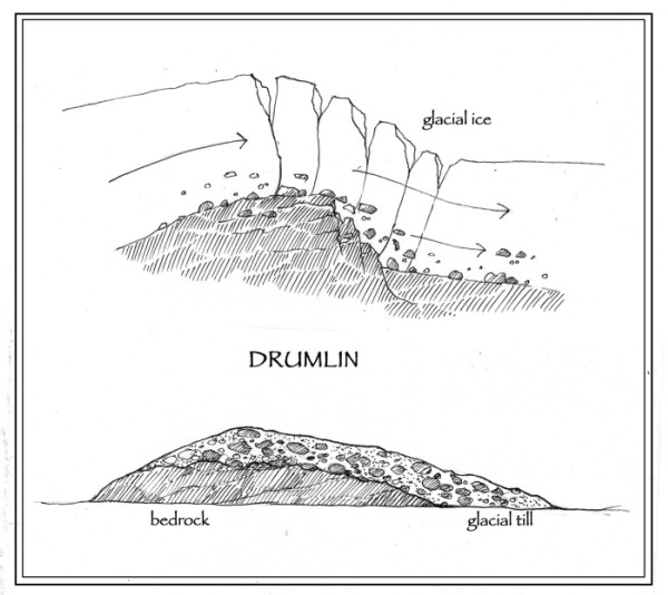 Of Drumlins and Erratics