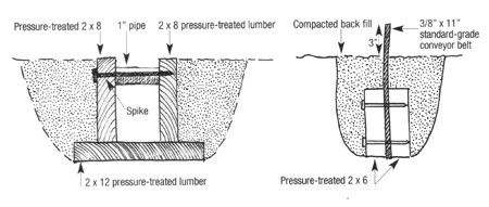 Protecting Forest Roads