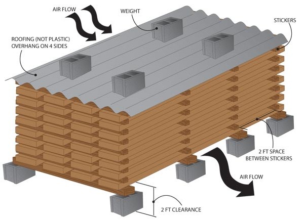 Building a Lumber Pile