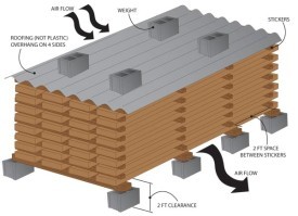 Building a Lumber Pile thumbnail