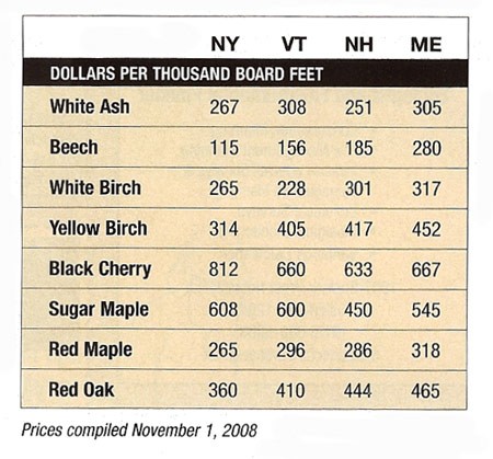 Mill Prices