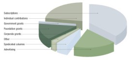 Pie Chart From the Center thumbnail