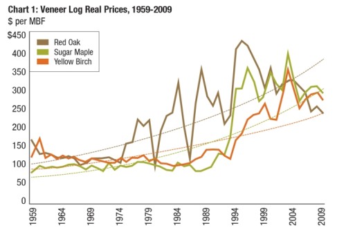 chart-1-stump-prices.jpg