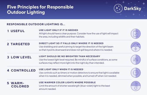 Principles of outdoor lighting