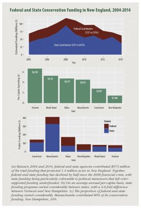 new_england_funding_web.jpg thumbnail