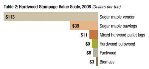 table-2-stump-prices.jpg