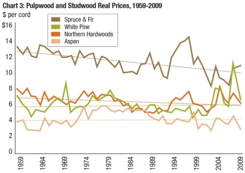 table-3-stump-prices.jpg