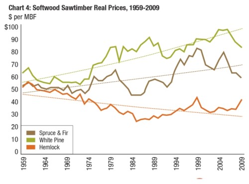 table-4-stump-prices.jpg