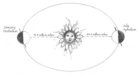 TOS_Perithelion_web.jpg thumbnail