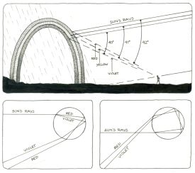 Rainbow Science thumbnail