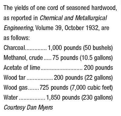 Wood Chemical Chart